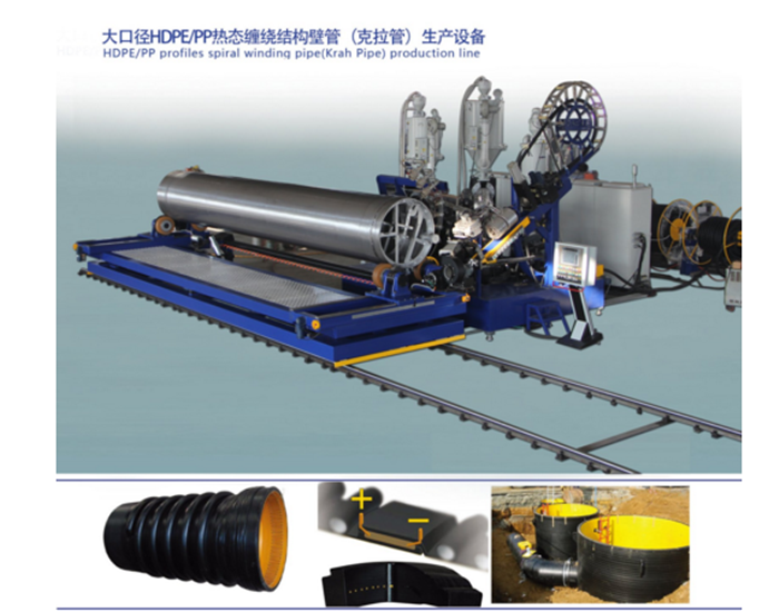 HDPE Winding Reinforced Krah Pipe Production Line