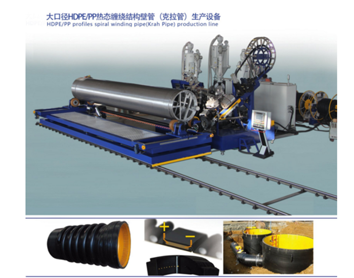 <b>HDPE Winding Reinforced Krah Pipe Production Line</b>